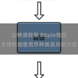 比特派转账 Bitpie钱包支持的加密货币种类及功能介绍