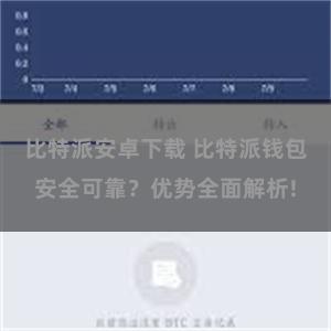 比特派安卓下载 比特派钱包安全可靠？优势全面解析!