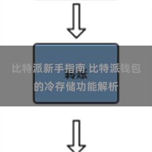 比特派新手指南 比特派钱包的冷存储功能解析