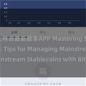 比特派最新版本APP Mastering Stablecoins: Tips for Managing Mainstream Stablecoins with Bitpie Wallet